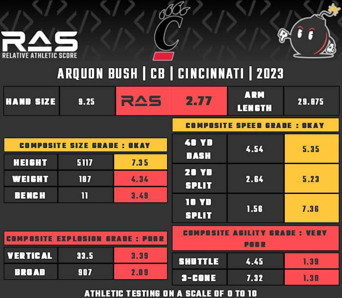 Arquon Bush Source: Kent Lee Platte